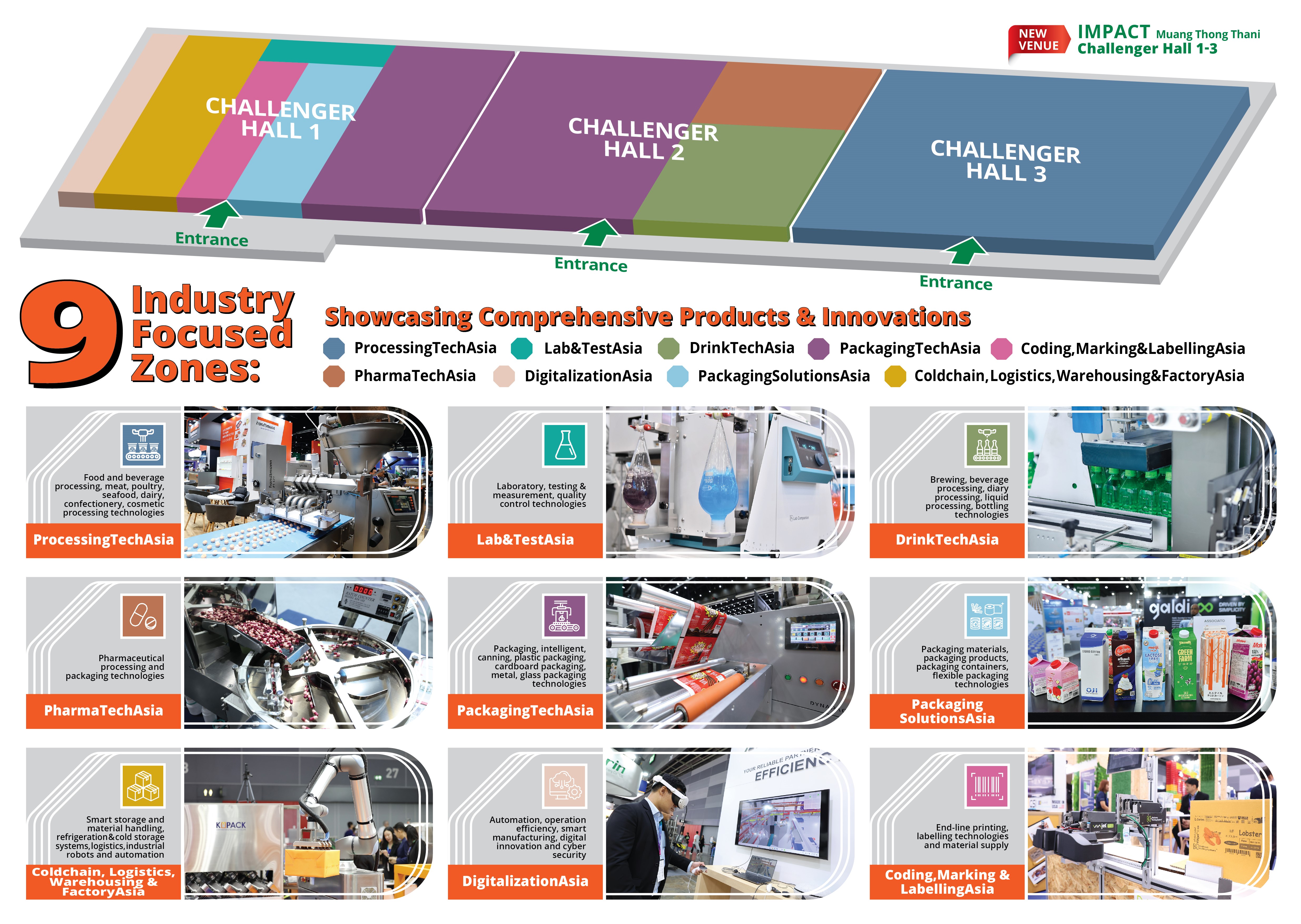 New Venue @IMPACT Challenger