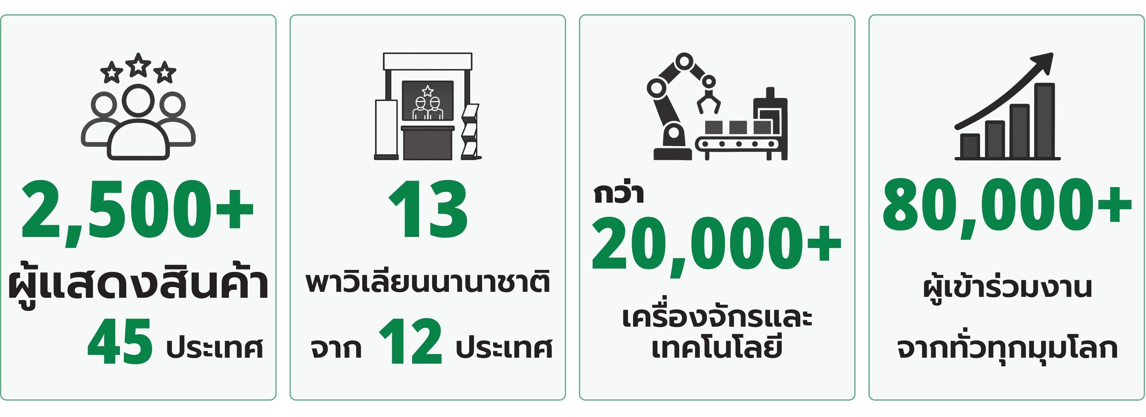 ProPak Asia 2026