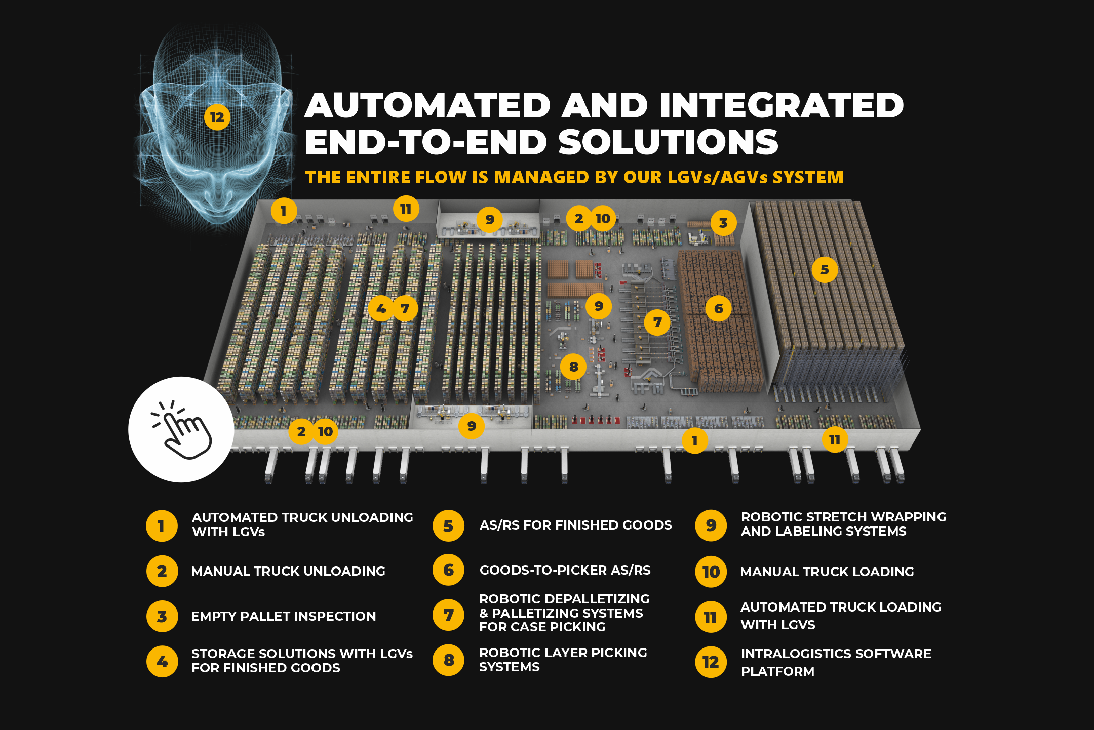 Intralogistics Automation and Safety: discover the solutions for your facility