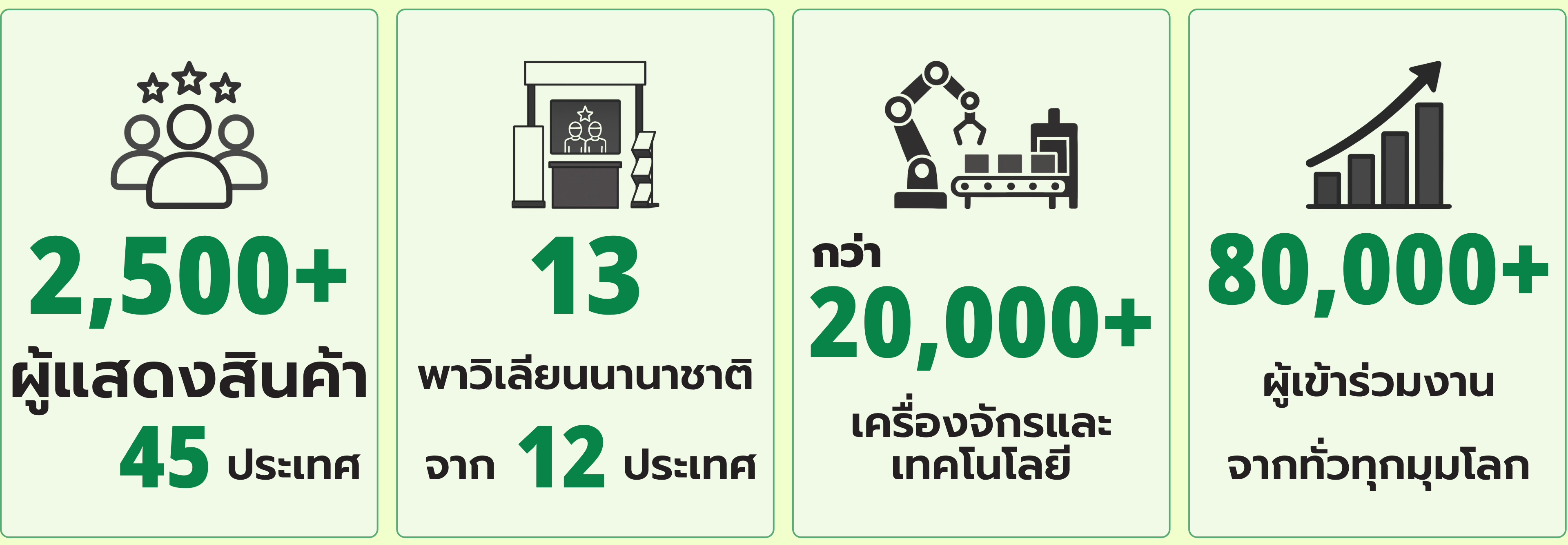 ProPak Asia 2026