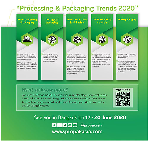 INNOVATION AND TECHNOLOGY ARE KEY TO THE FUTURE OF PACKAGING, ProPak Asia